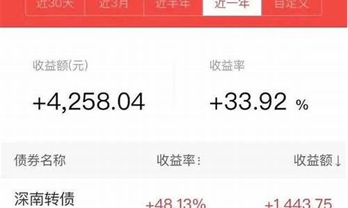 中签率最高的股票中签率是多少(中签率高的股票能涨多少)_https://www.syklpowerbike.com_上交所_第1张