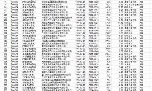 50只退市股名单(退市股2021)_https://www.syklpowerbike.com_创业板_第1张