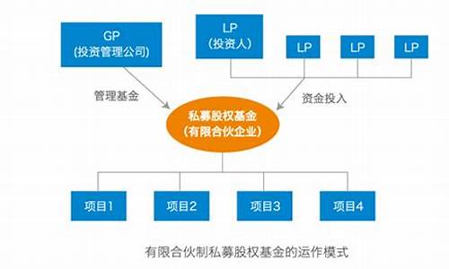 私募证券投资基金运作指引发布(私募证券投资基金管理暂行办法)_https://www.syklpowerbike.com_创业板_第1张