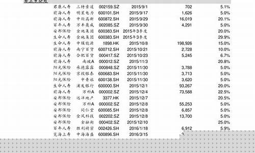 科创板股票代码一览表 大全详解(科创股票代码开头)_https://www.syklpowerbike.com_深交所_第1张