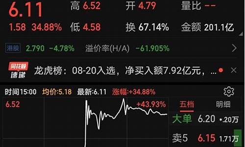 新股第一天换手率0.6(新股第一天换手率80%)_https://www.syklpowerbike.com_深交所_第1张