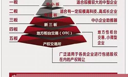 主板科创板创业板新三板是什么(主板科创板创业板新三板是什么概念)_https://www.syklpowerbike.com_创业板_第1张