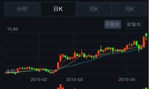 k线下面标了个S(k线下面标了个红S)_https://www.syklpowerbike.com_深交所_第1张