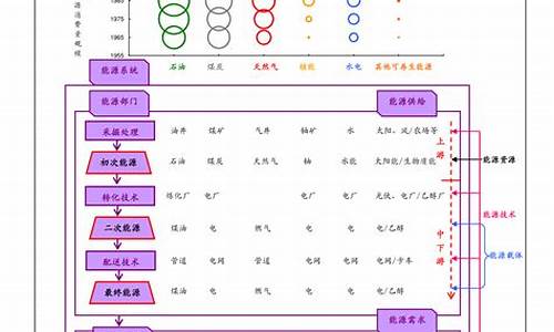 科技股有哪些板块组成(科技股有哪些板块)_https://www.syklpowerbike.com_科创板_第1张