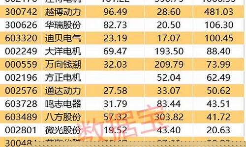 电机 概念股(电机概念股票一览表)_https://www.syklpowerbike.com_创业板_第1张