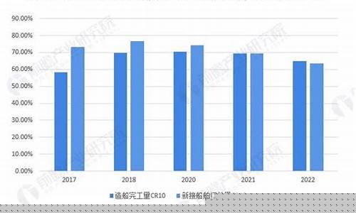 中国船舶未来估值预测(中国船舶 估值)_https://www.syklpowerbike.com_深交所_第1张