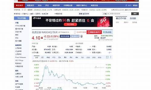 美股行情看哪个指数(美股以哪个指数为准)_https://www.syklpowerbike.com_北交所_第1张