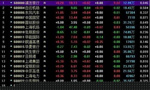 a股一览表(a股股票大全)_https://www.syklpowerbike.com_科创板_第1张