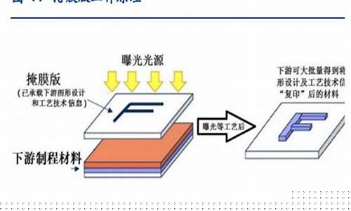 掩膜板是什么意思(掩膜板是什么意思图片)_https://www.syklpowerbike.com_科创板_第1张