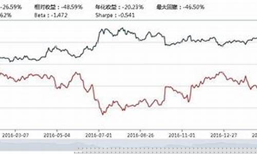 kdj期货(期货kdj指标详解四大绝技)_https://www.syklpowerbike.com_北交所_第1张