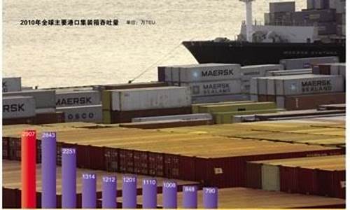 中国船舶为何长期不涨_https://www.syklpowerbike.com_科创板_第1张