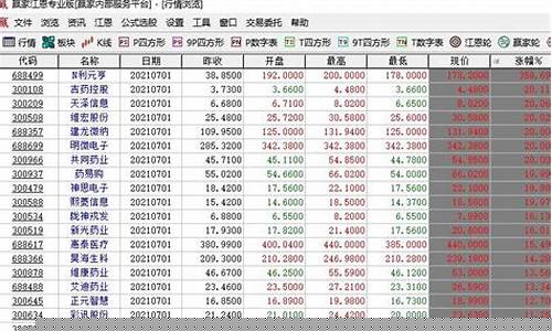 初学者股票怎么复盘(股票怎么复盘视频教程)_https://www.syklpowerbike.com_上交所_第1张