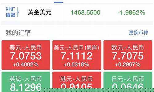 怎么查看美股期货(美股期货指数在哪里看)_https://www.syklpowerbike.com_深交所_第1张