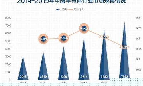 半导体重磅利好(半导体有望迎来大暴涨吗)_https://www.syklpowerbike.com_北交所_第1张