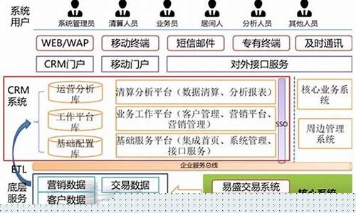 期货crm(期货cR是什么指标)_https://www.syklpowerbike.com_创业板_第1张