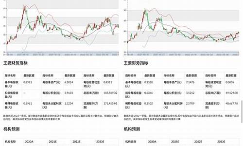股票数据全览(股票数据查询网)_https://www.syklpowerbike.com_上交所_第1张