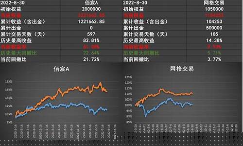 期货实战群(2021年期货交流群)_https://www.syklpowerbike.com_创业板_第1张