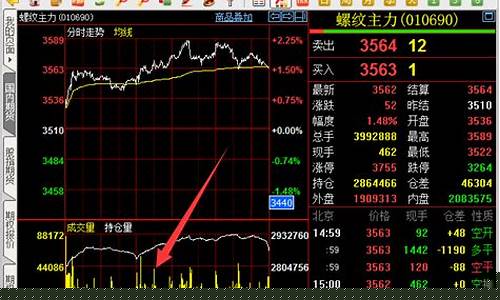 期货夜盘做空(期货交易 夜盘)_https://www.syklpowerbike.com_深交所_第1张