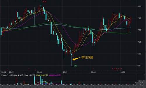 股票底部下跌放量是好还是坏(下跌底部放量什么意思)_https://www.syklpowerbike.com_上交所_第1张
