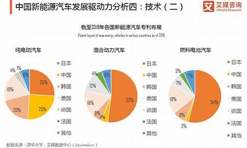 新能源汽车市场趋势图(新能源汽车市场趋势图片)_https://www.syklpowerbike.com_北交所_第1张