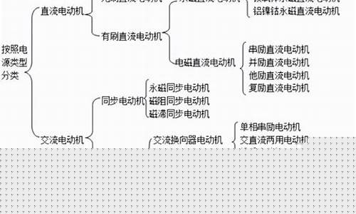 电动机的类型有哪几种(电动机的类型有哪几种)_https://www.syklpowerbike.com_深交所_第1张
