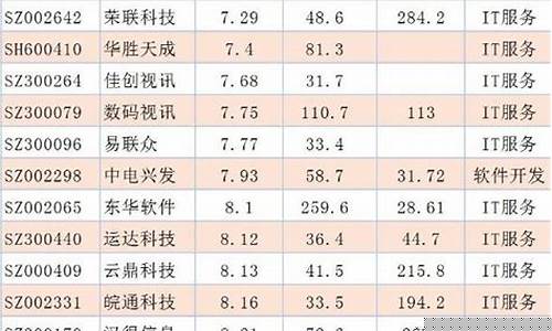 低位低价的科技股票有哪些(低位科技潜力股有哪些)_https://www.syklpowerbike.com_创业板_第1张