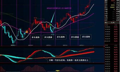 期货交易吧(期货交易基础知识测试题答案)_https://www.syklpowerbike.com_科创板_第1张