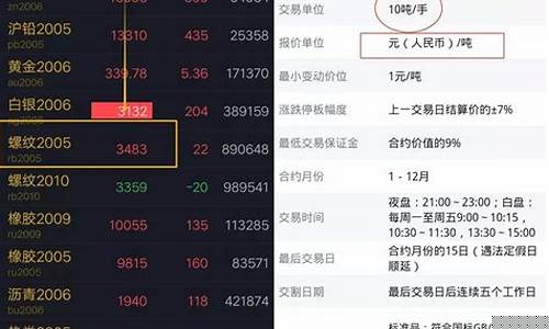 期货买入价(期货买入价格)_https://www.syklpowerbike.com_北交所_第1张