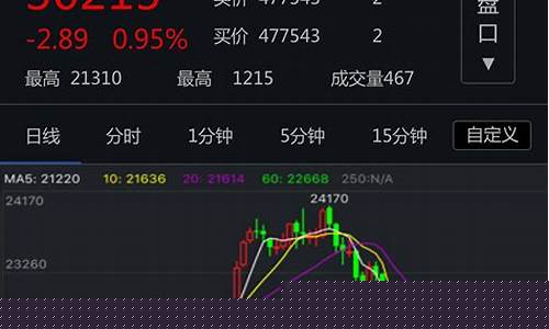 期货交易平台(金属期货交易平台)_https://www.syklpowerbike.com_上交所_第1张
