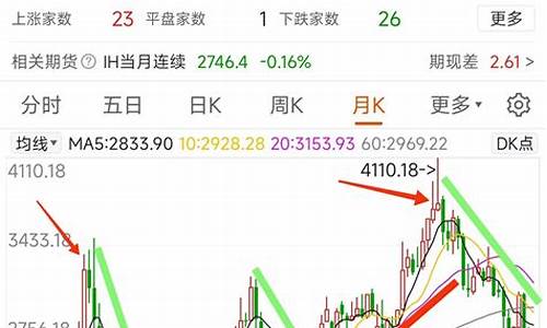 12月12日大盘指数(12月份大盘走势预测)_https://www.syklpowerbike.com_深交所_第1张
