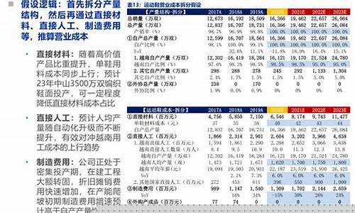创业板中签500股能涨几倍最近(创业板中签500股能涨几倍最近的股票)_https://www.syklpowerbike.com_北交所_第1张