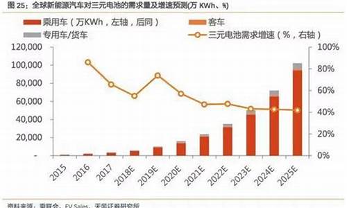 新能源股票未来的趋势(新能源股票未来的趋势分析)_https://www.syklpowerbike.com_科创板_第1张