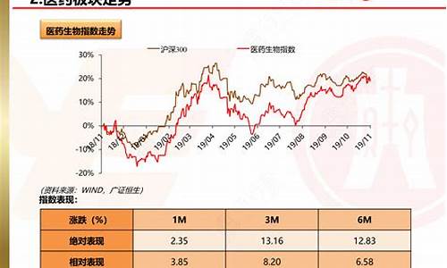 医药板块未来走势(2024年医药行业趋势)_https://www.syklpowerbike.com_创业板_第1张