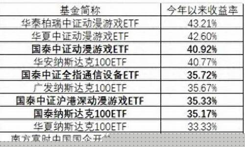 最近股票涨的最好的个股有哪些(中国最好的10只股票)_https://www.syklpowerbike.com_上交所_第1张