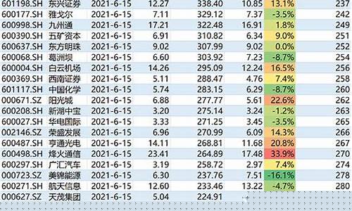 什么是沪深300的股票(沪深300是啥意思啊)_https://www.syklpowerbike.com_创业板_第1张
