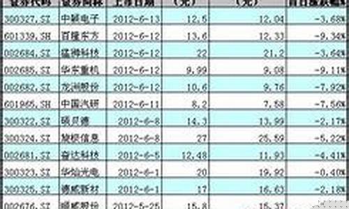 发行价与开盘价的关系(发行价与开盘价的关系是)_https://www.syklpowerbike.com_科创板_第1张
