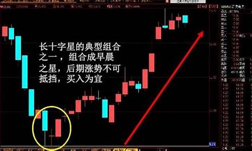 股票见底最精确的信号有哪些(股票见底的三大特征)_https://www.syklpowerbike.com_北交所_第1张