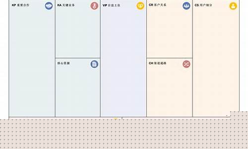 商业画布 ppt(商业画布ppt怎么制作)_https://www.syklpowerbike.com_北交所_第1张