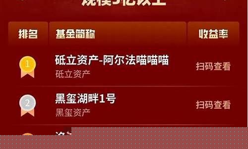 湖南排名第一的私募(湖南私募公司排名榜)_https://www.syklpowerbike.com_科创板_第1张