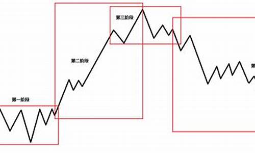 股票周期规律(股票周期规律26天)_https://www.syklpowerbike.com_创业板_第1张