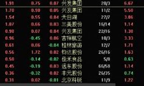 4000支股列表(4000股是什么意思)_https://www.syklpowerbike.com_北交所_第1张