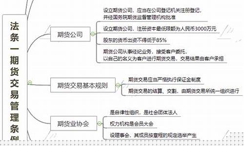 期货思维高度(期货到底有什么逻辑思维来做)_https://www.syklpowerbike.com_深交所_第1张