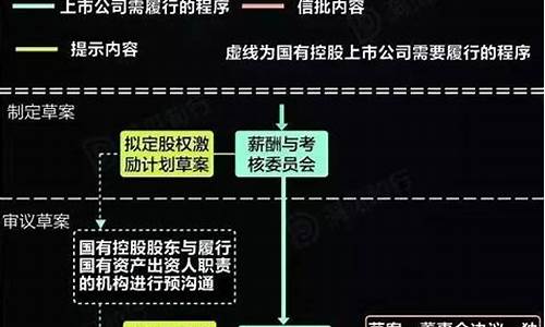 股权激励的流程和步骤(股权激励变现流程)_https://www.syklpowerbike.com_创业板_第1张
