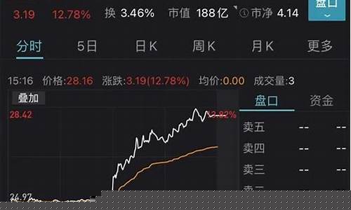 华为股价最新行情(华为股价最新行情走势)_https://www.syklpowerbike.com_上交所_第1张