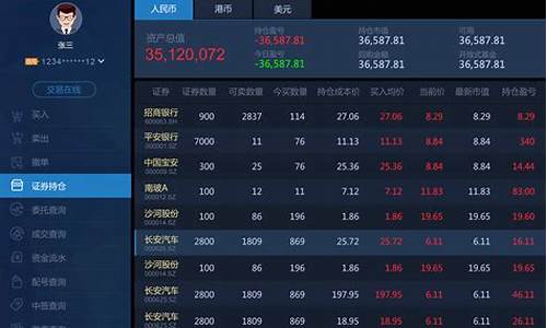股票交易量价分析软件哪个好_https://www.syklpowerbike.com_创业板_第1张