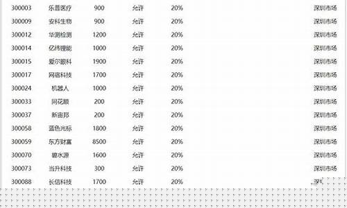 最新创业板50成分股(2020年创业板50成分股)_https://www.syklpowerbike.com_深交所_第1张