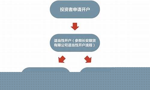 证券开户流程(证券账户开户哪家的费率低)_https://www.syklpowerbike.com_科创板_第1张