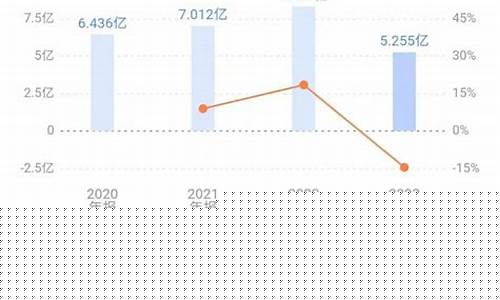 今天新股申购值得吗(今天新股申购值得吗8.2)_https://www.syklpowerbike.com_科创板_第1张