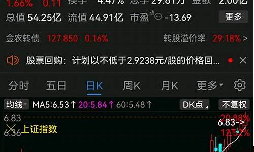 沪市大盘(沪市大盘今日行情走势)_https://www.syklpowerbike.com_创业板_第1张