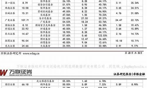 股票证券公司排名(国内十大股票证券公司)_https://www.syklpowerbike.com_深交所_第1张